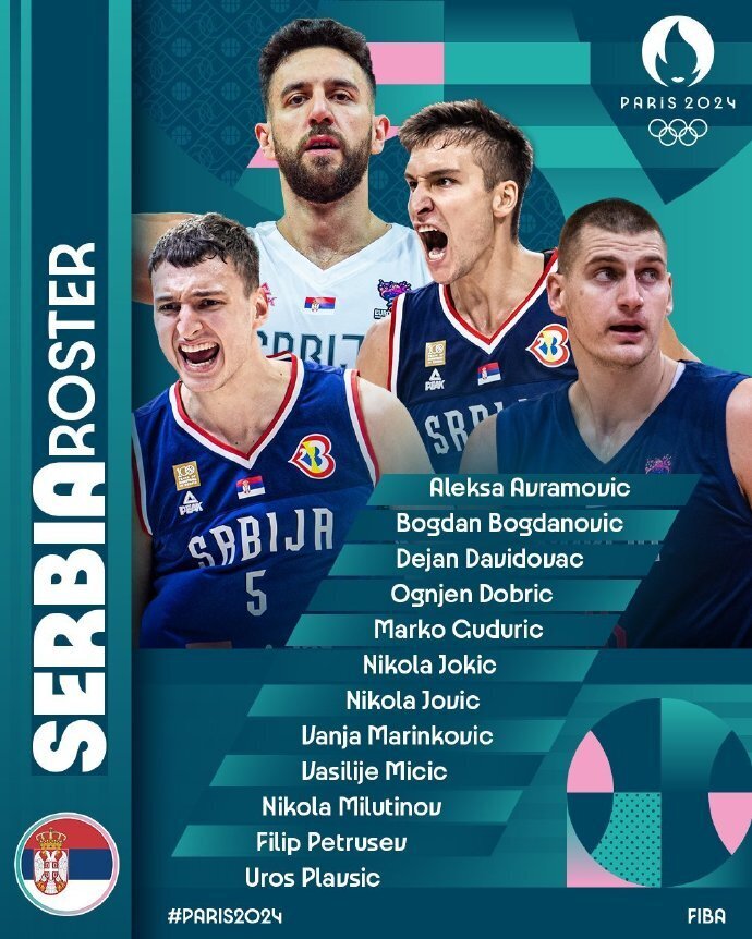 塞尔维亚男篮奥运会12人名单：约基奇领衔 米西奇&博格丹在列